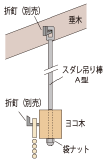 すだれ吊り金具 スダレ吊棒 A型 参考納まり図