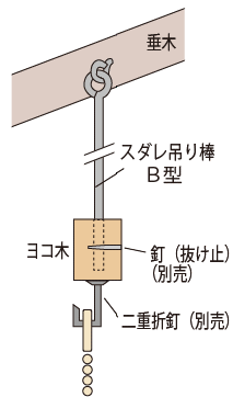 すだれ吊り金具 スダレ吊棒 B型 参考納まり図