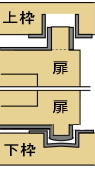 軸回し　柄杓型の説明