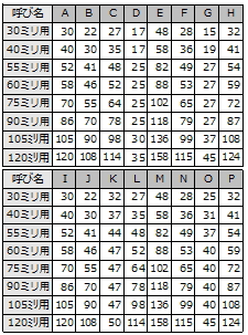 軸回し　寸法表