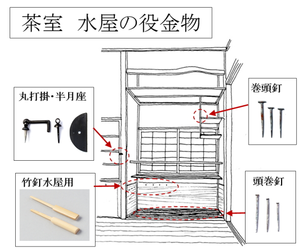 水屋の金物 茶室金物は京都の室金物で販売しております 水屋の金物 茶室金物は京都の室金物で販売しております