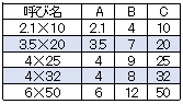 鉄製 マイナス皿頭 木ネジ 寸法表