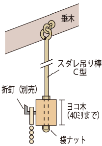 すだれ吊り金具 スダレ吊棒 C型 参考納まり図